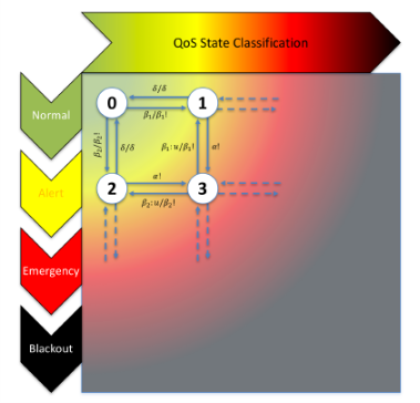 You are currently viewing State Estimation for CPES