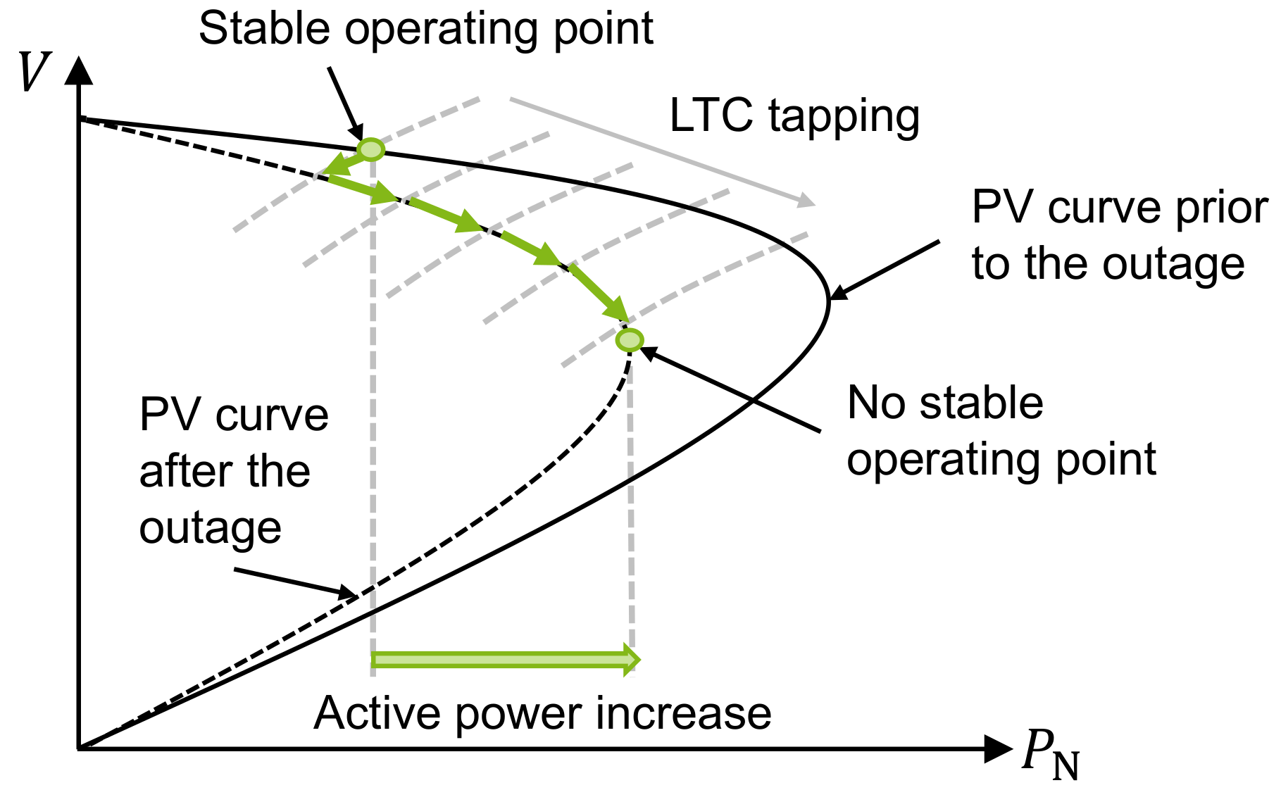 You are currently viewing Analysis of Long-Term Voltage Stability in Hybrid Power Systems